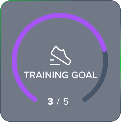Training Goal progress