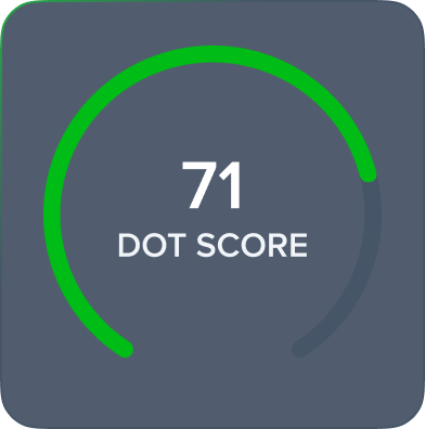 Dot Score gauge